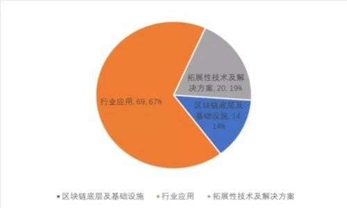 如何建立一个高效的区块链商城平台：从技术到运营的全面指南
