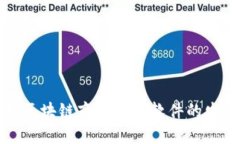 探索云南区块链商户平台